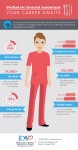 Pediatric Dental Assistant — Your Career Awaits