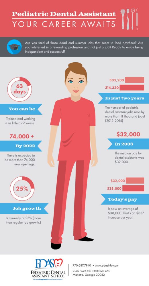 Pediatric Dental Assistant — Your Career Awaits